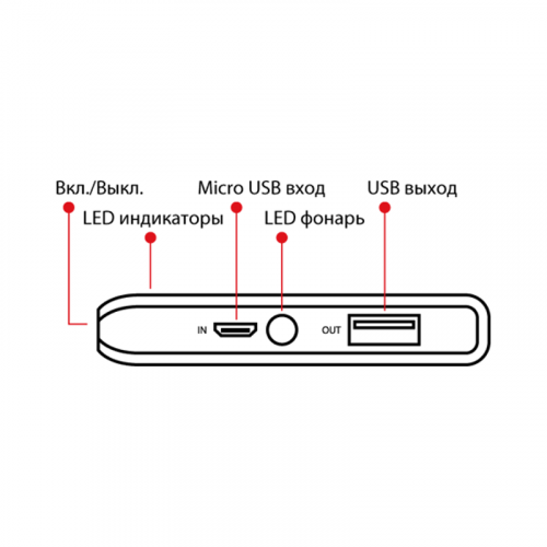 Внешний аккумулятор IconBIT 10000 mAH FTB10000SL Black