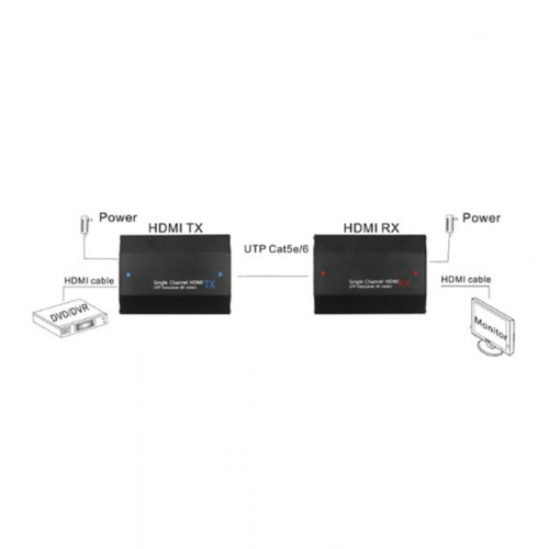 Комплект передачи HDMI Dahua DH-PFM700