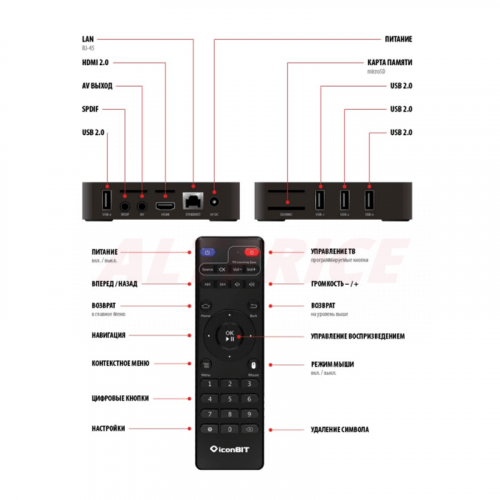 Приставка медиаплеер iconBIT XDS304K